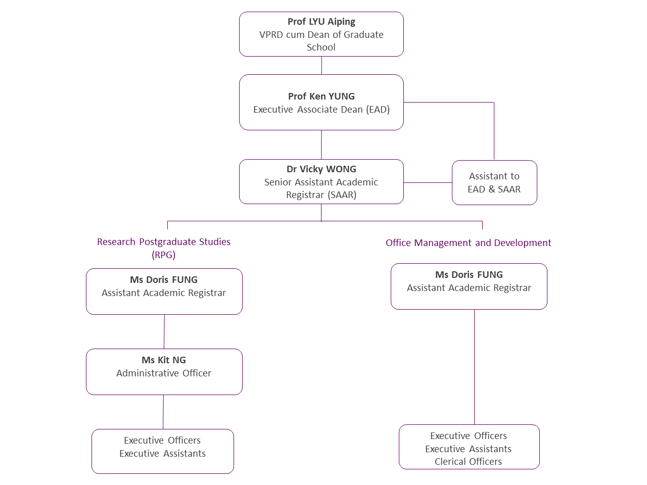 org chart